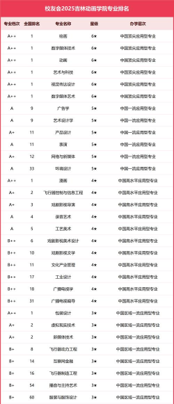 2024口腔学校最新排名