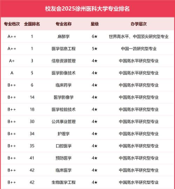 2024口腔学校最新排名