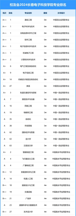 2024口腔学校最新排名