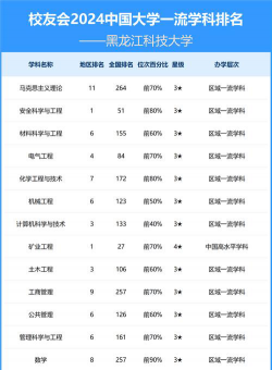 2024口腔学校最新排名