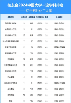 2024口腔学校最新排名