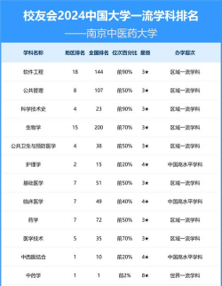 南京中医药大学排名