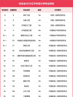 2024口腔学校最新排名