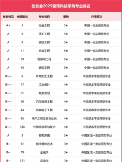 2024口腔学校最新排名