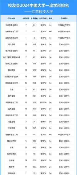 2024口腔学校最新排名