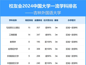 吉林外国语大学排名