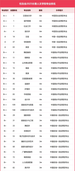 2024口腔学校最新排名