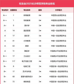 2024口腔学校最新排名