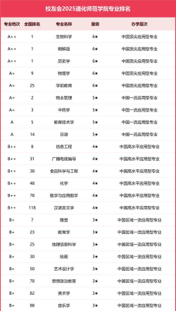 2024口腔学校最新排名