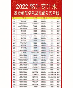 2024口腔学校最新排名