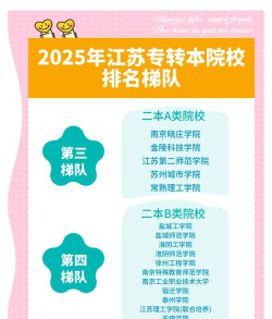 南京林业大学排名