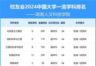 2024口腔学校最新排名