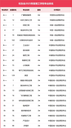 2024口腔学校最新排名
