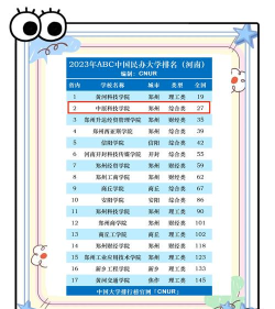2024口腔学校最新排名