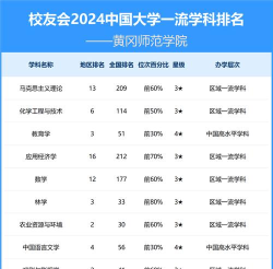 2024口腔学校最新排名