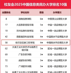 2024口腔学校最新排名