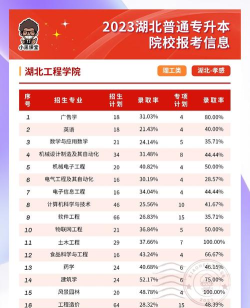 2024口腔学校最新排名