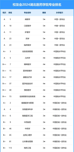 2024口腔学校最新排名