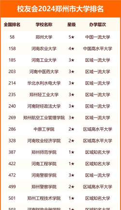 2024口腔学校最新排名