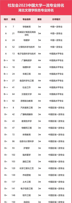 2024口腔学校最新排名