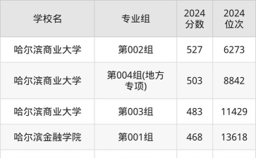 2024口腔学校最新排名