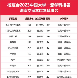 2024口腔学校最新排名