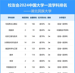 湖北民族大学排名