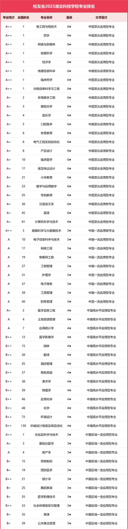 2024口腔学校最新排名