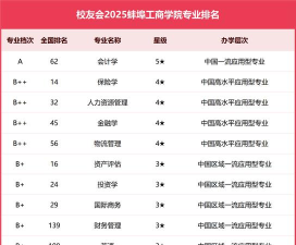 2024口腔学校最新排名