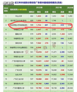 北京师范大学珠海分校排名