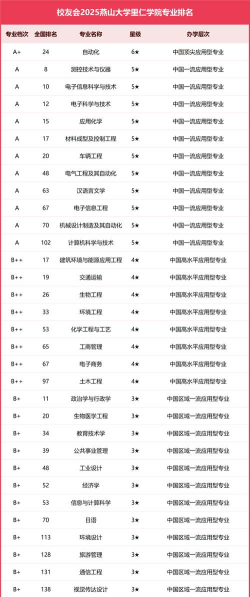 2024口腔学校最新排名