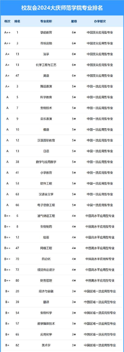2024口腔学校最新排名