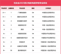 2024口腔学校最新排名