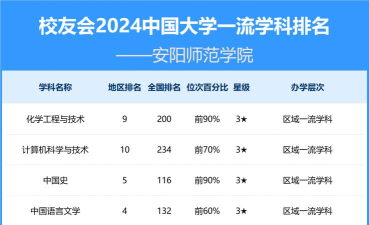 2024口腔学校最新排名