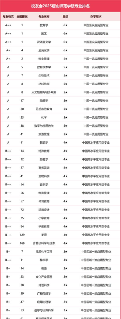 2024口腔学校最新排名