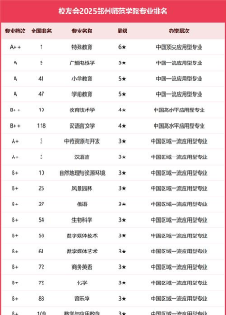2024口腔学校最新排名