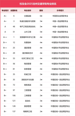 2024口腔学校最新排名