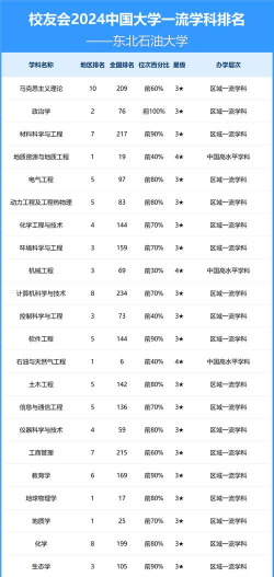 2024口腔学校最新排名