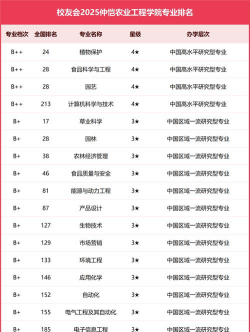 2024口腔学校最新排名