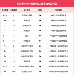 2024口腔学校最新排名