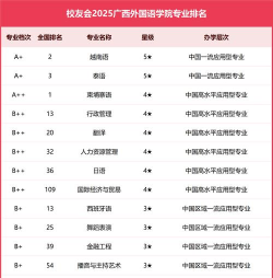 2024口腔学校最新排名