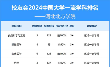 2024口腔学校最新排名