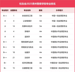 2024口腔学校最新排名
