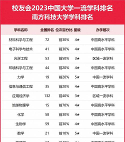 南方科技大学排名