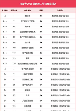 2024口腔学校最新排名