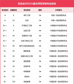 2024口腔学校最新排名