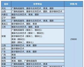 南宁理工学院排名