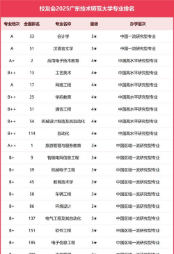 2024口腔学校最新排名