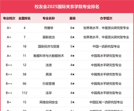2024口腔学校最新排名