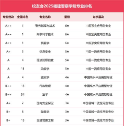 2024口腔学校最新排名